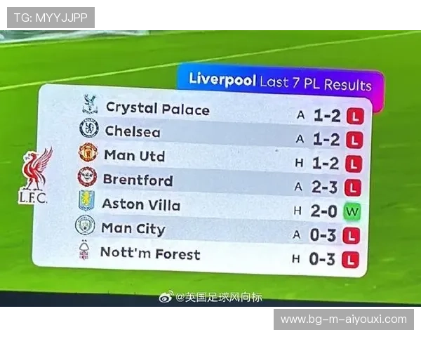 关于利物浦的最新动态：战绩影响解读